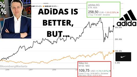 Adidas vs Nike stock